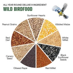 All Year Round DeLuxe 14 Ingredient Wild Bird Food 11 All Year Round DeLuxe 14 Ingredient Wild Bird Food -Yougarden Online Store 190005 2